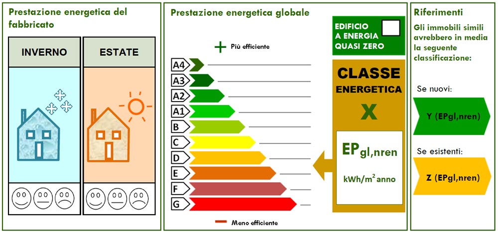 certificato-prestazione-energetica